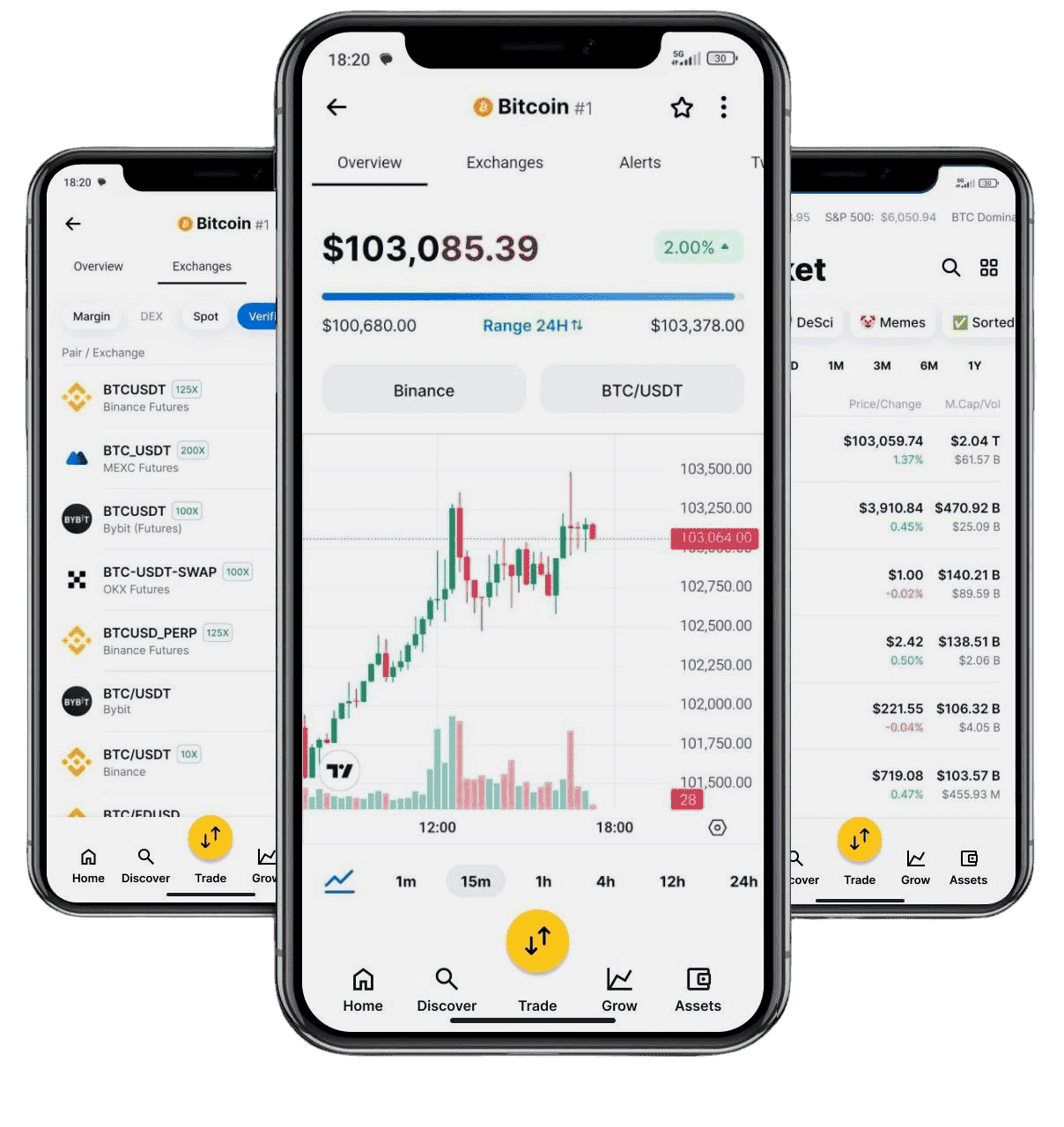 AI market analysis models